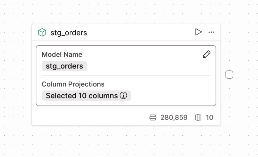 A single model operator. A single model operator.