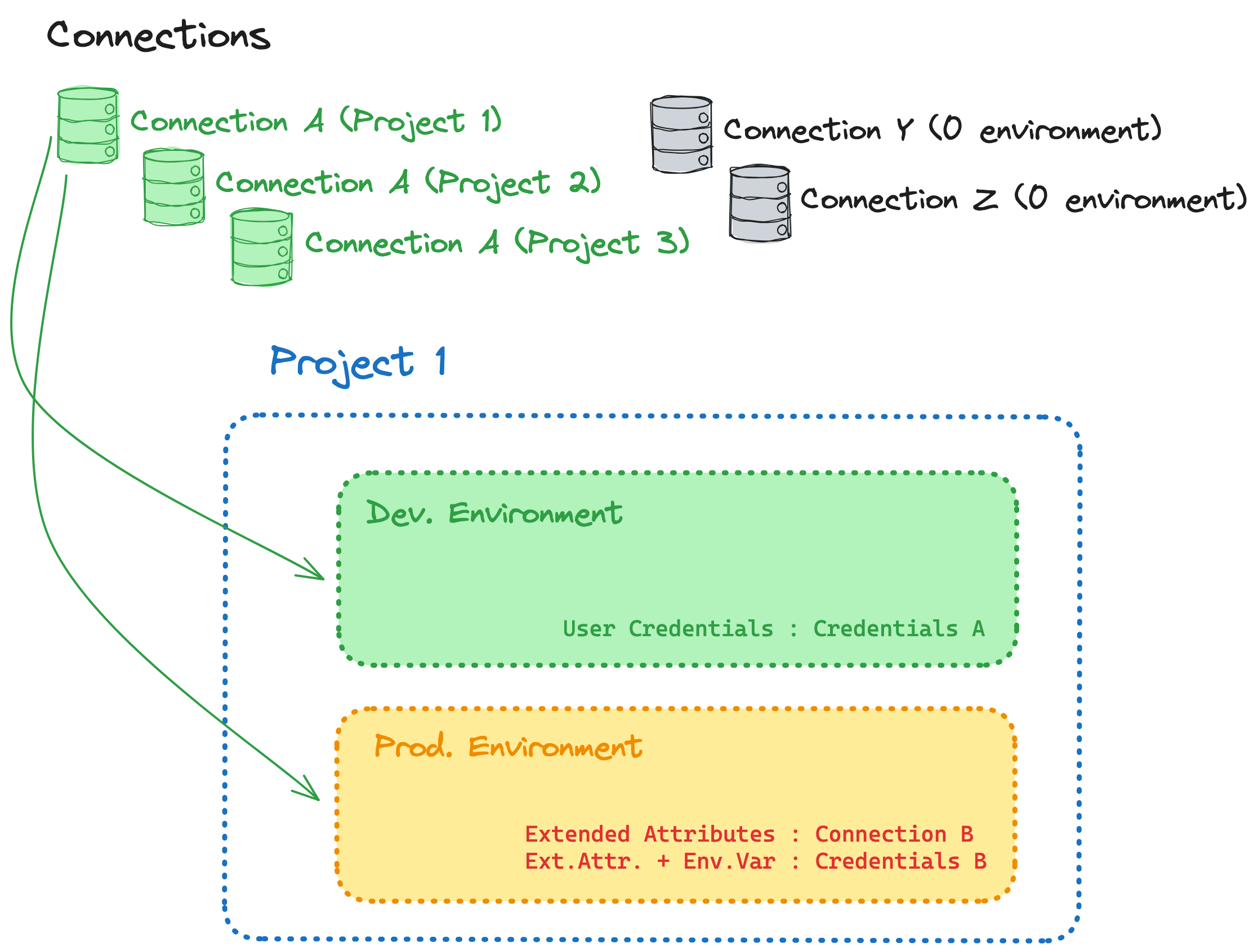 Typical connection setup post rollout Typical connection setup post rollout