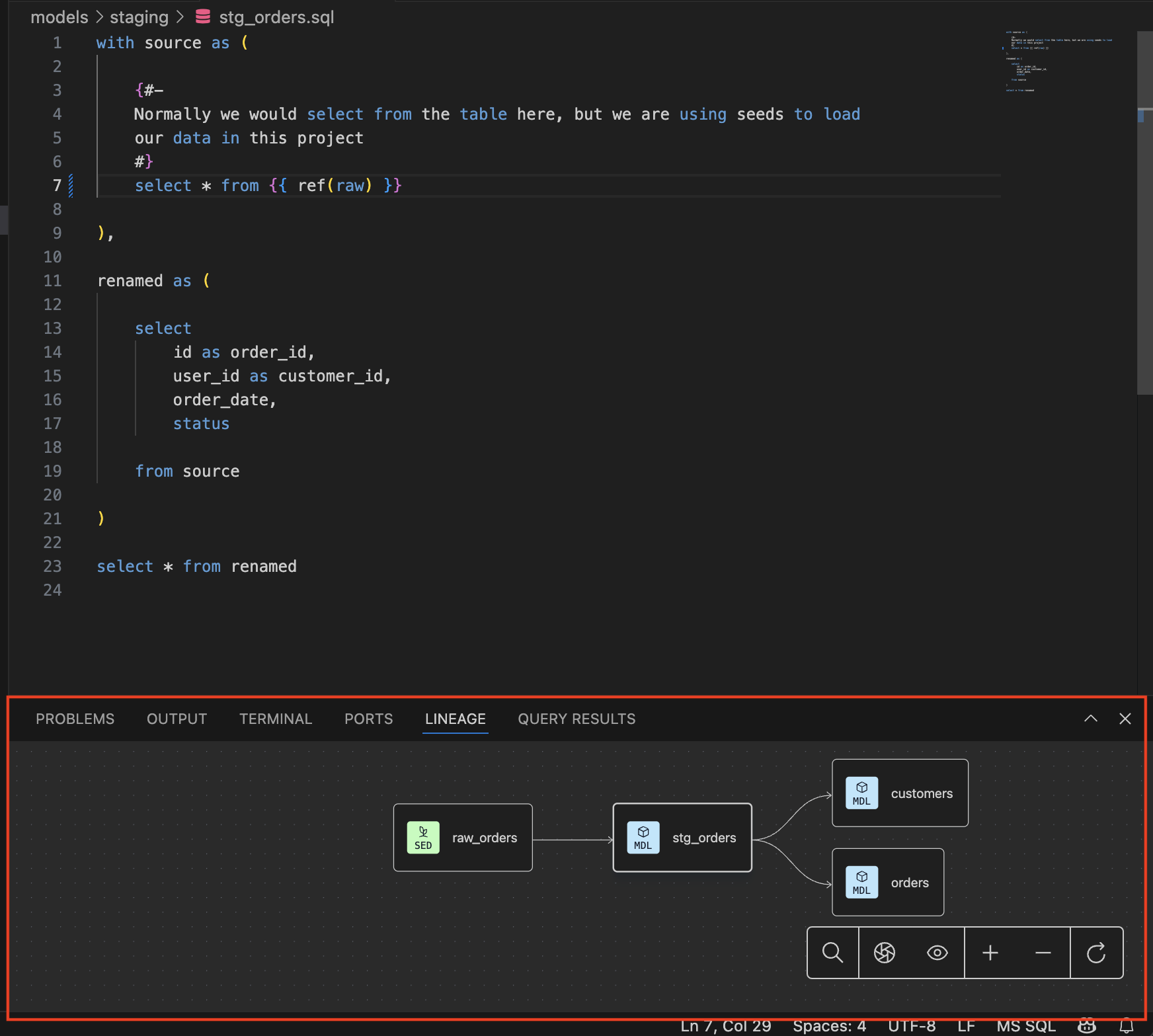 Visualizing model-level lineage. Visualizing model-level lineage.