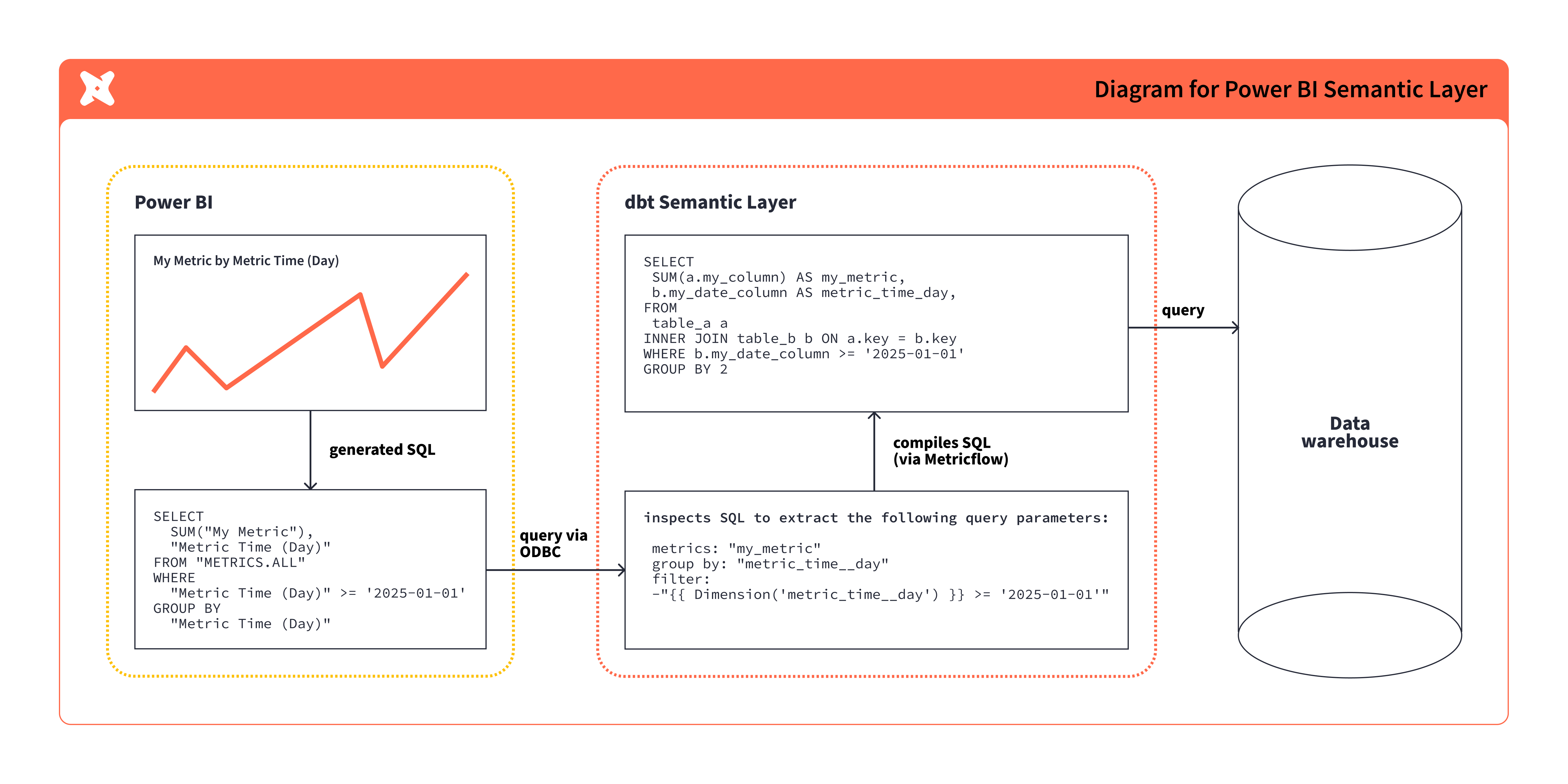 Power BI integration diagram Power BI integration diagram