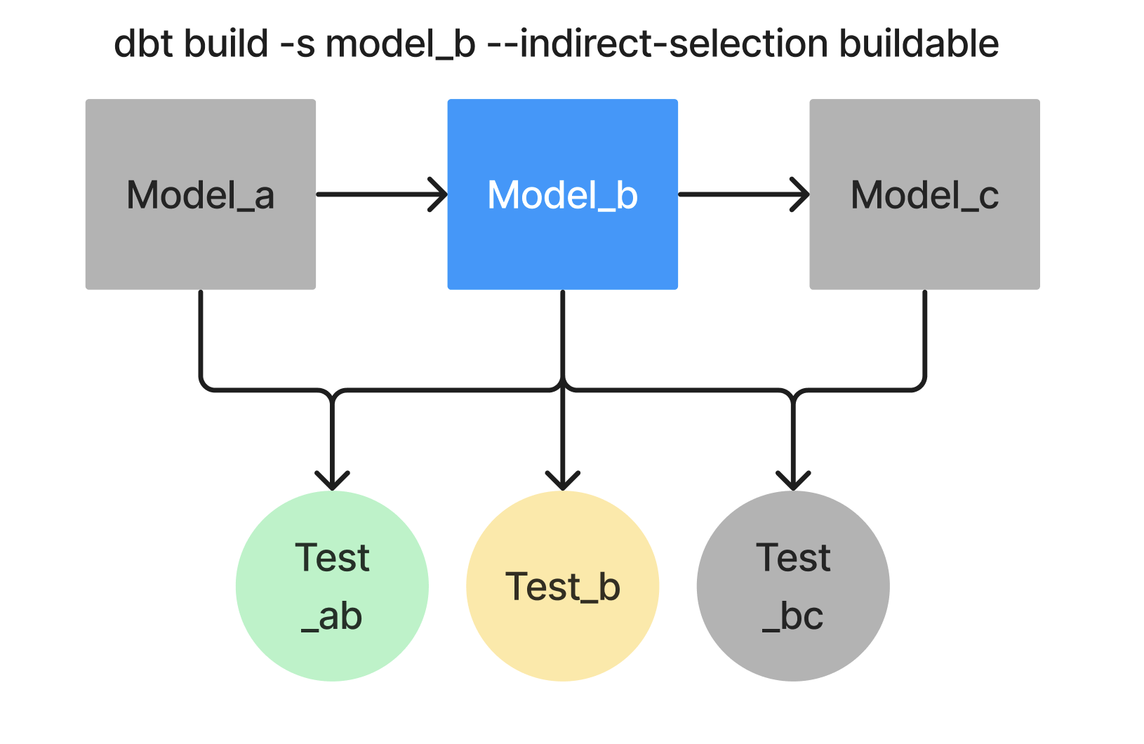 Buildable Buildable